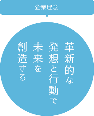 企業理念　革新的な発想と行動で未来を創造する